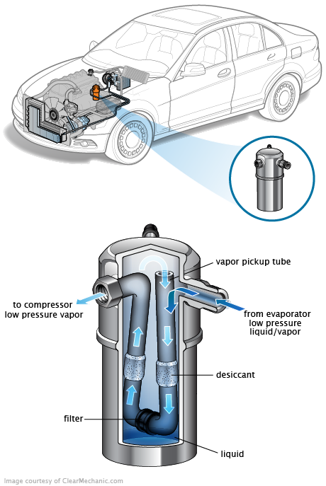 See P0671 repair manual
